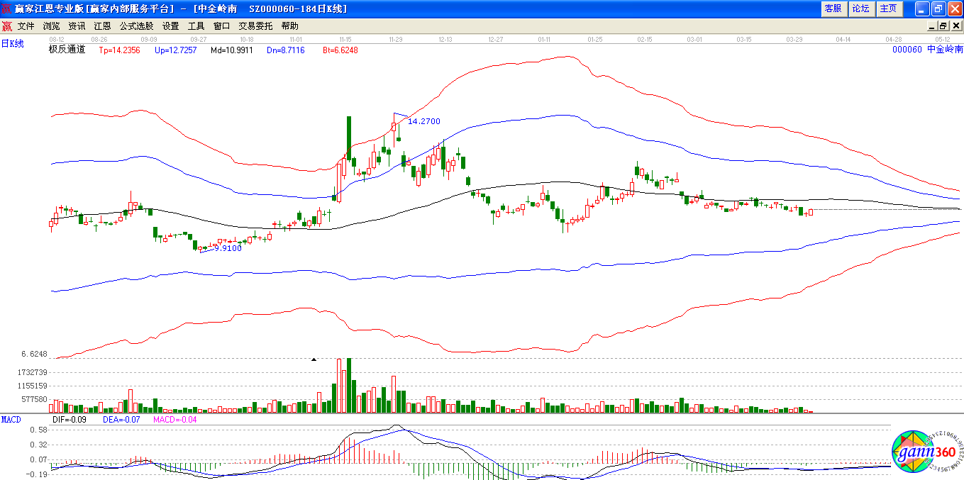 極反通道下中金嶺南圖