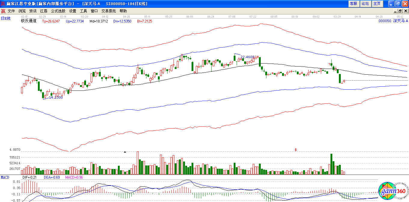 極反通道下深天馬A圖