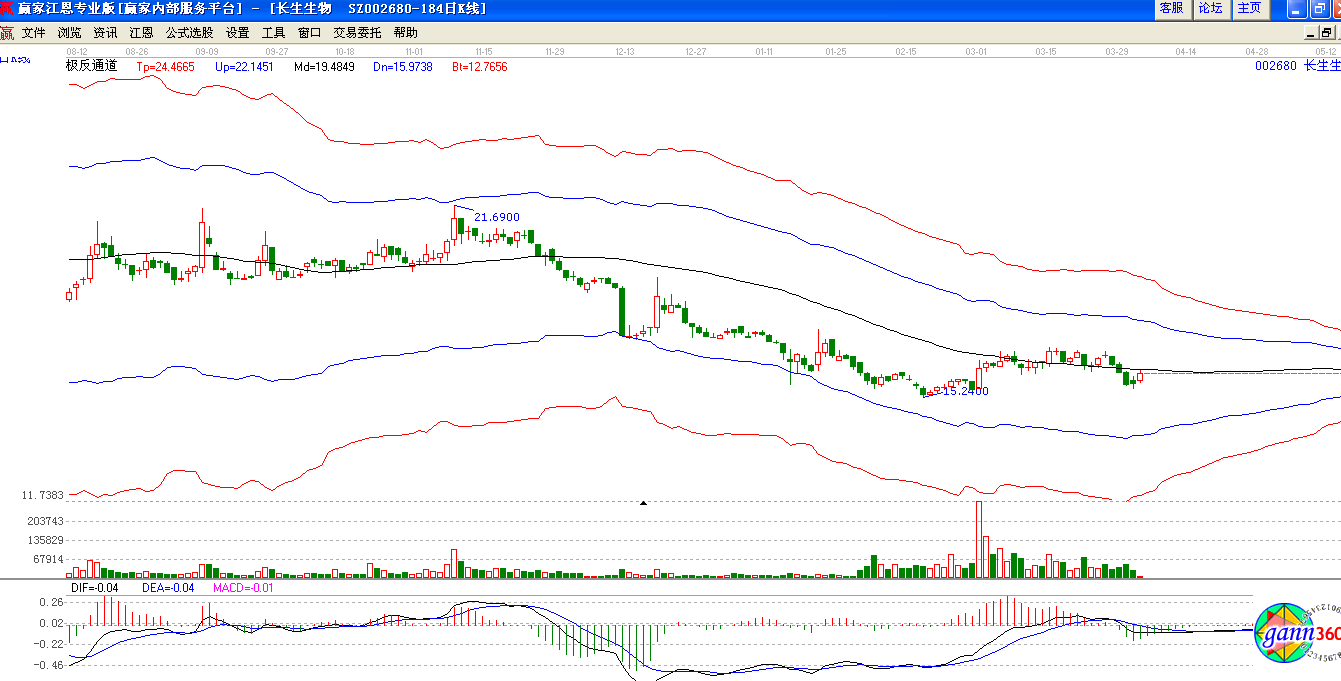 極反通道下長生生物圖