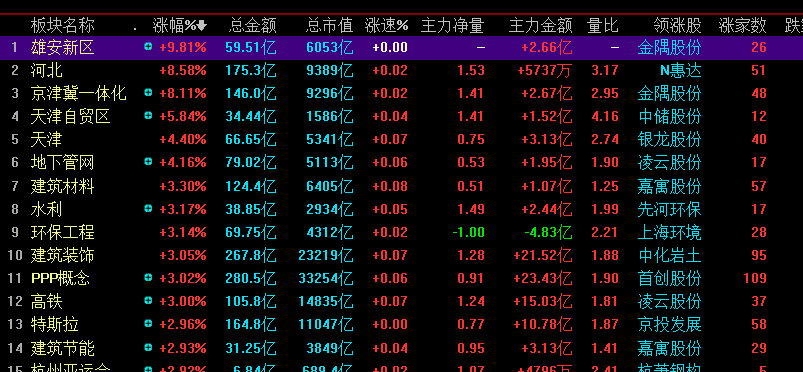板塊熱點(diǎn)漲幅圖