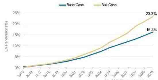 特斯拉股價創(chuàng)歷史新高