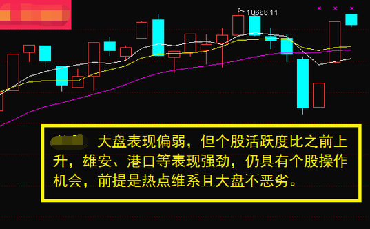 大盤(pán)分析圖