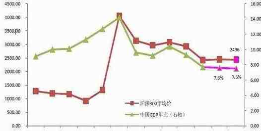 两市双双红盘报收