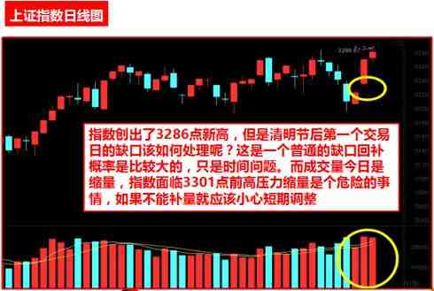 上證指數(shù)日線圖 上證指數(shù)日線圖