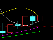 上证45日线分析图