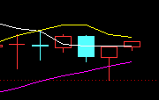 中小板45日线分析图