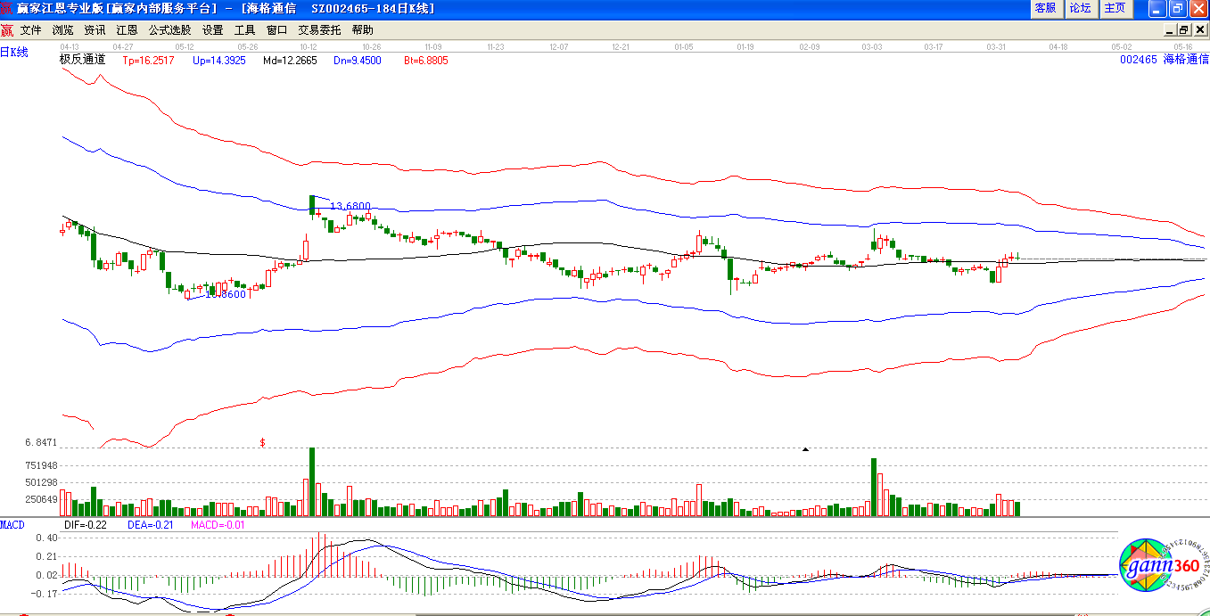 海格通信極反通道圖
