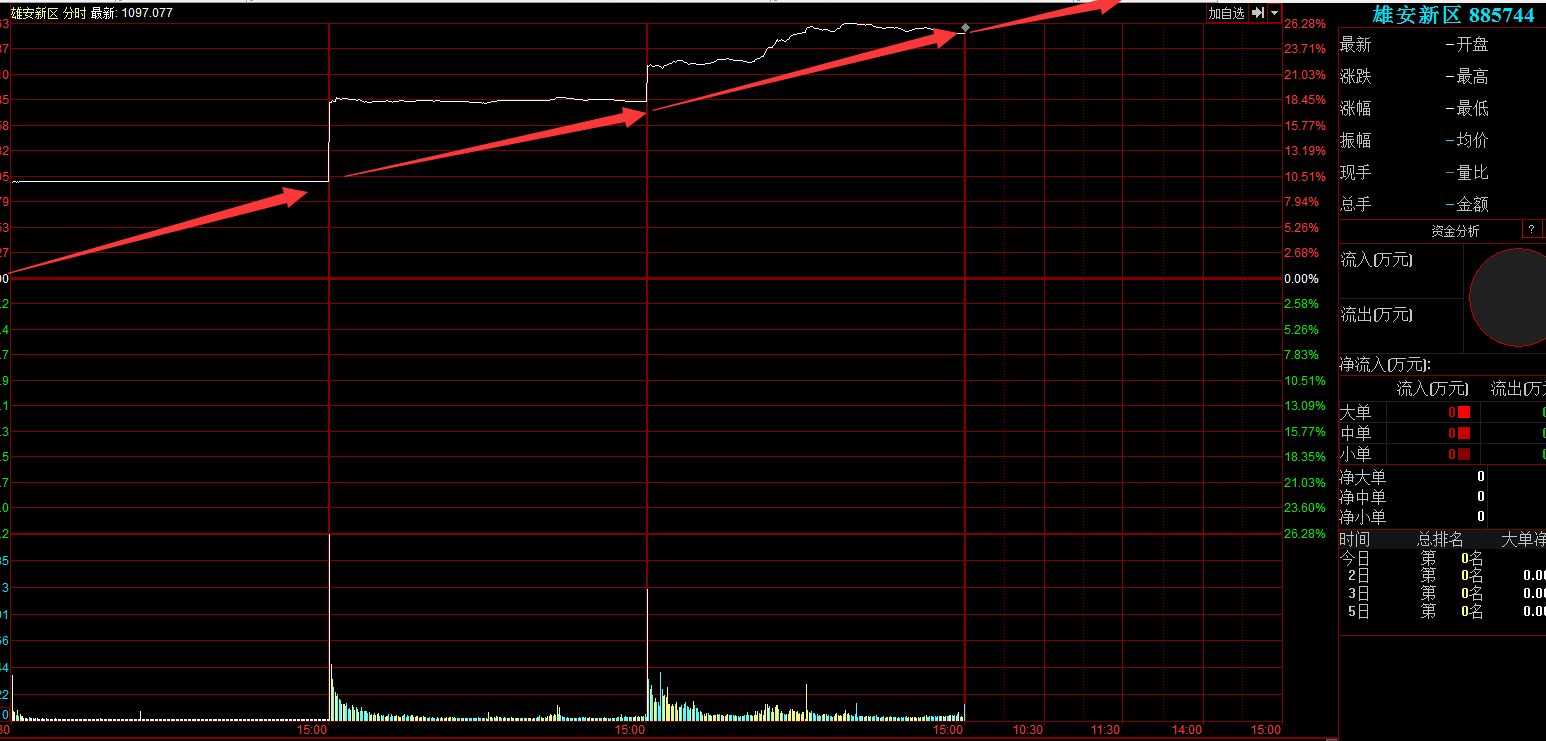 雄安新區(qū)分時分析圖 雄安新區(qū)分時分析圖
