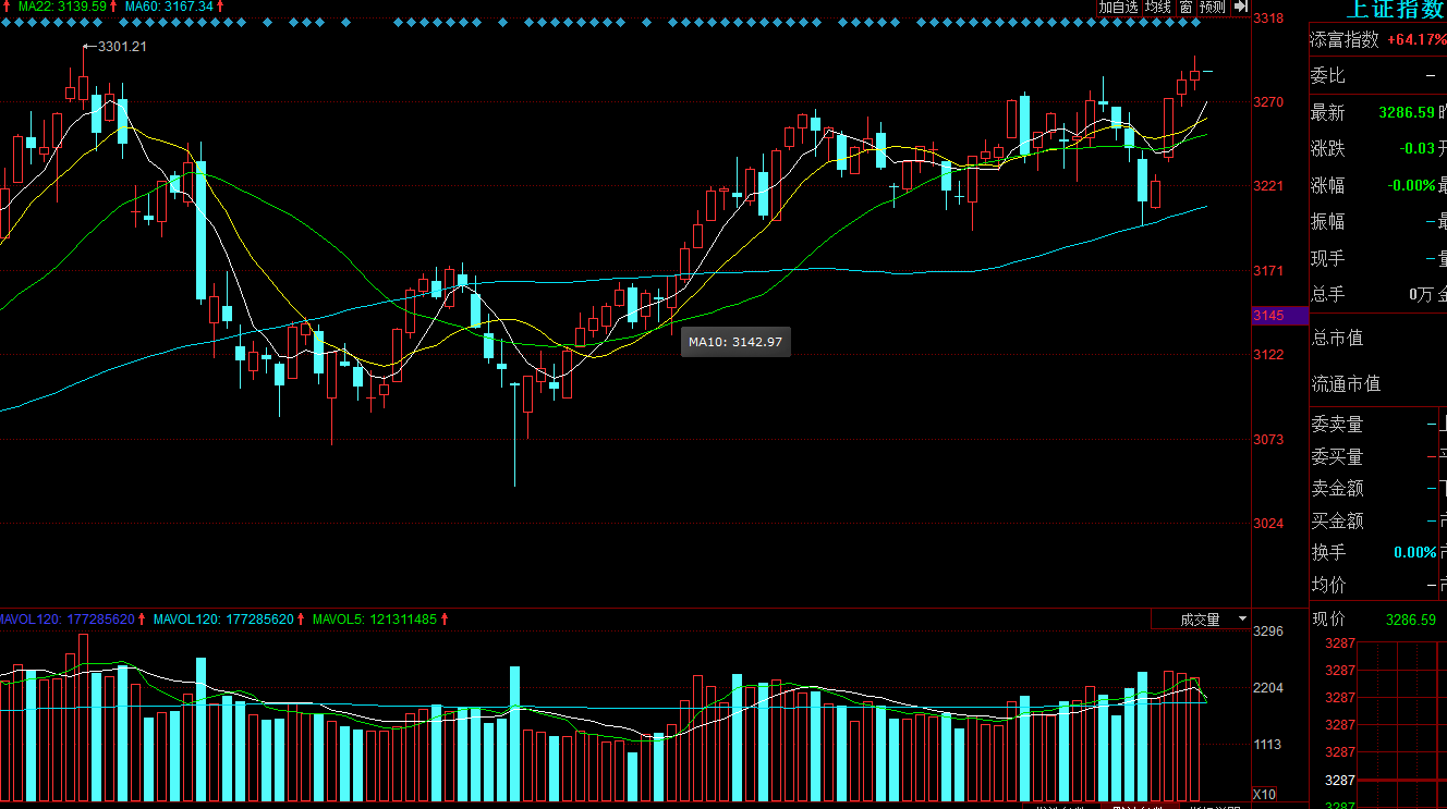 日線走勢分析圖 日線走勢分析圖