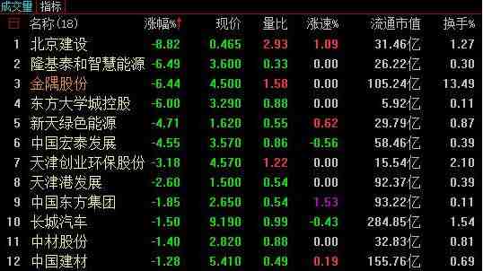 雄安新區(qū)概念股 雄安新區(qū)概念股