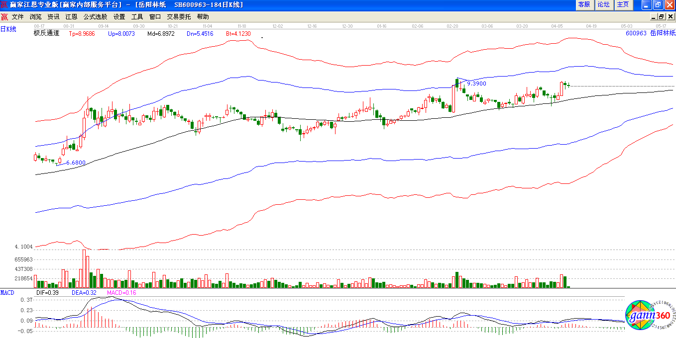 岳陽林紙極反通道下分析圖 岳陽林紙極反通道下分析圖