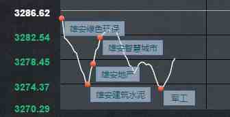 证监会重拳出击打老虎 <wbr>A股行情或现巨变