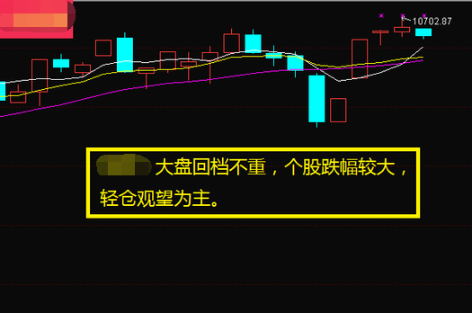 走势分析图