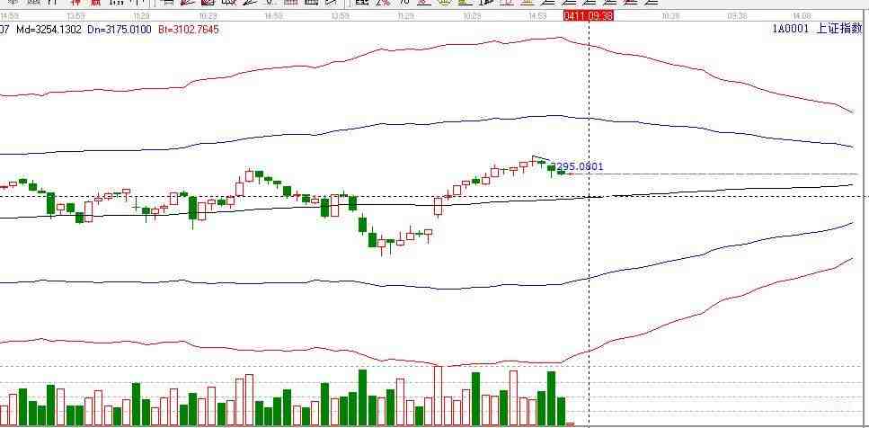 上證指數(shù)圖