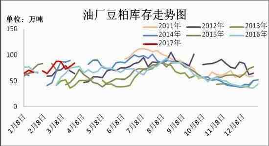 豆粕不乏反彈行情