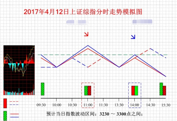 12日上证综指分时走势趋势图