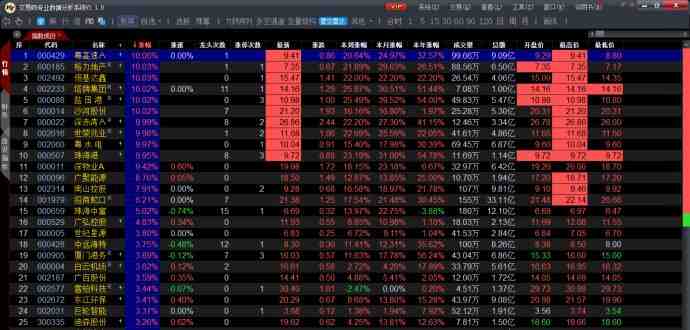 個(gè)股漲停 個(gè)股漲停