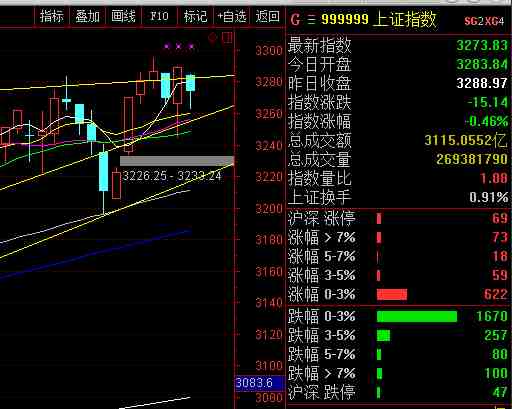 上證指數(shù) 上證指數(shù)