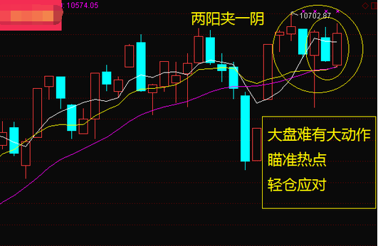 兩陽夾一陰 兩陽夾一陰
