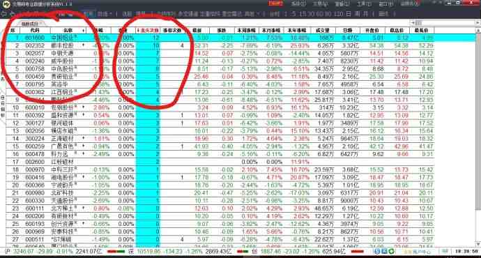 個(gè)股龍頭分析 個(gè)股龍頭分析