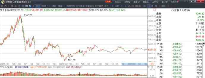 稀土永磁板塊 稀土永磁板塊