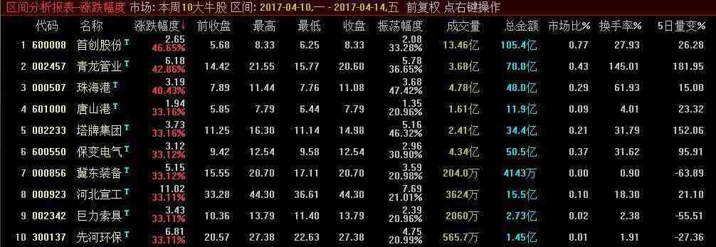 下周（4.17-21）有望爆發(fā)的熱點展望