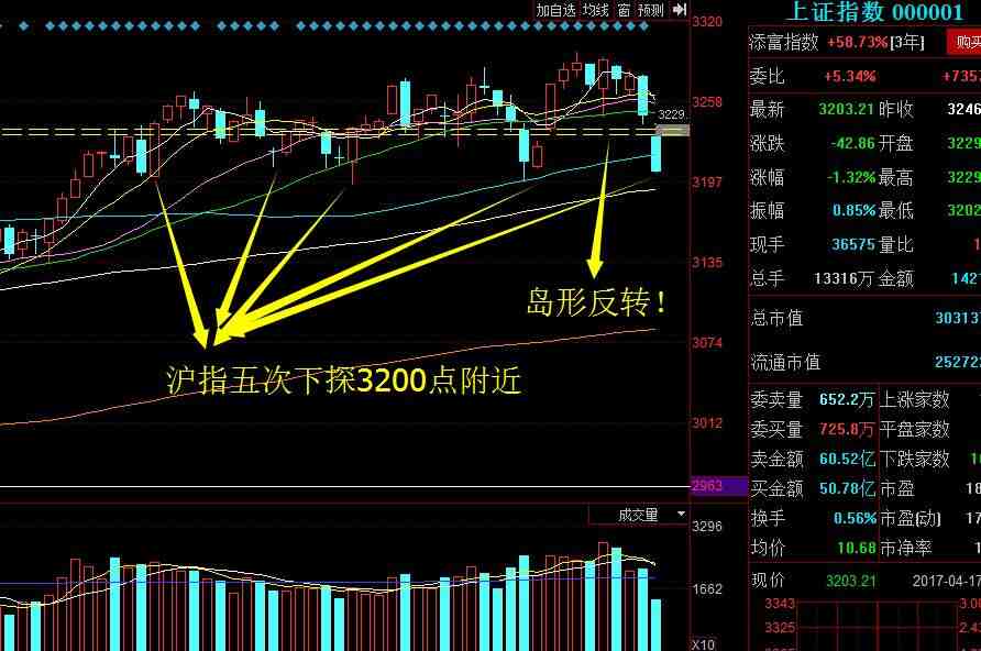 島形反轉(zhuǎn)