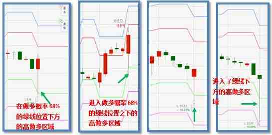 做多概率 做多概率
