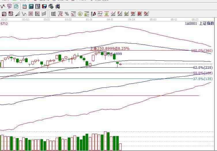 4月18日午間大盤點評