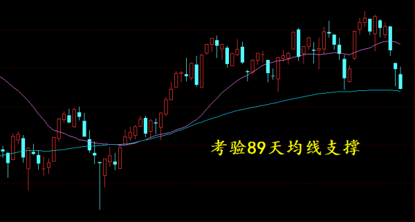 考驗89天均線支撐