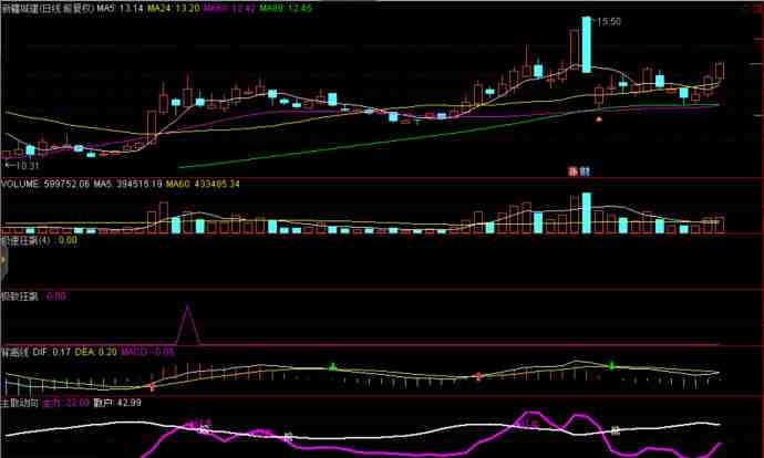 新疆城建 新疆城建