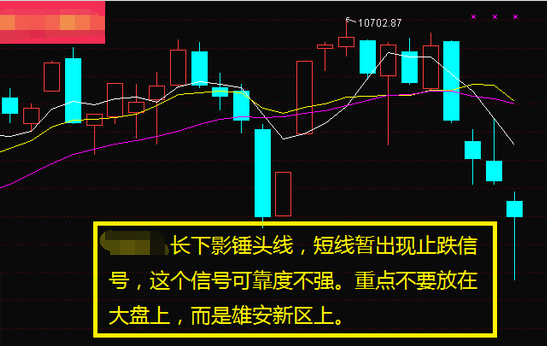 止跌信号