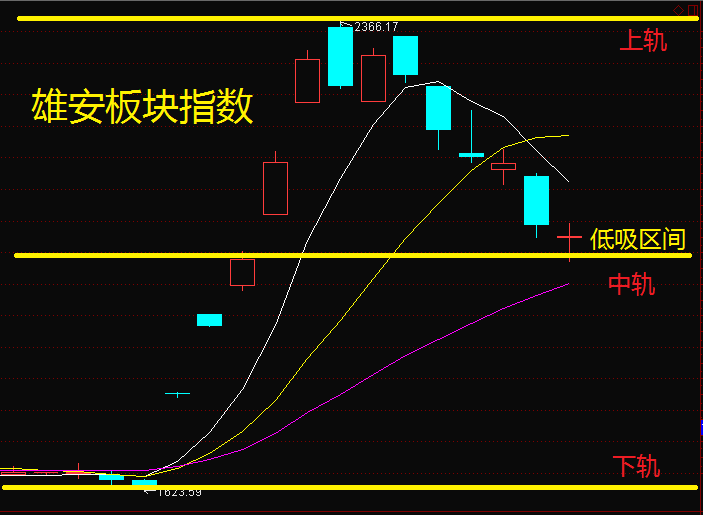 雄安板塊指數(shù) 雄安板塊指數(shù)