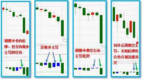 做空主導(dǎo)分析圖