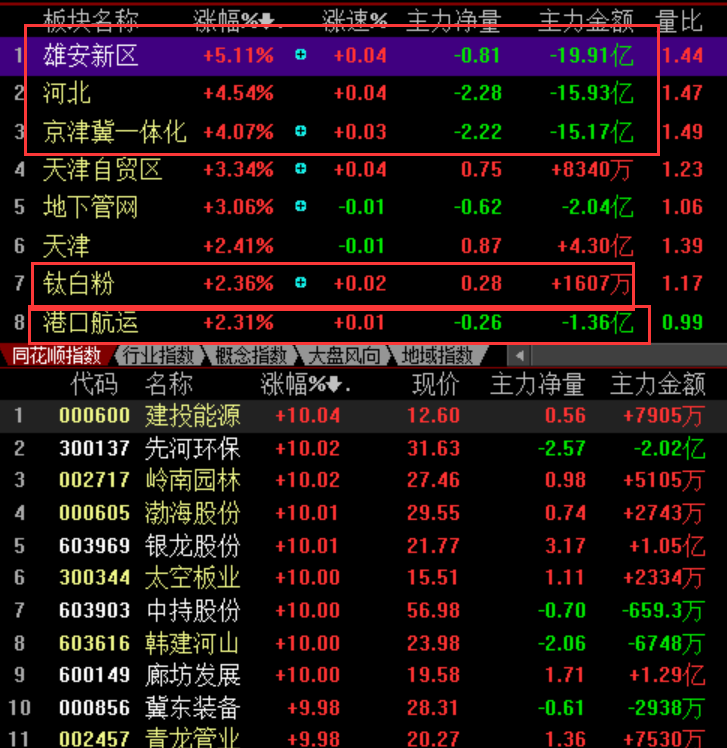 热点板块涨幅图