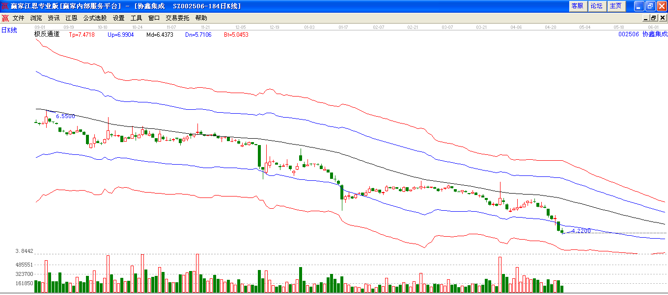 協(xié)鑫集成極反通道圖
