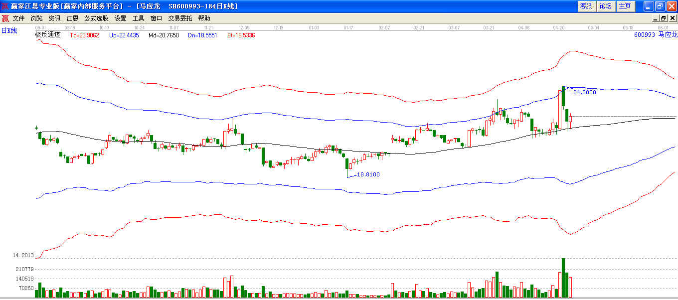 馬應(yīng)龍極反通道圖 馬應(yīng)龍極反通道圖