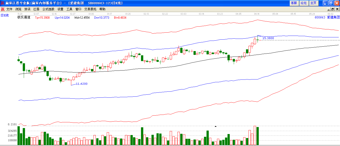 愛建集團極反通道圖