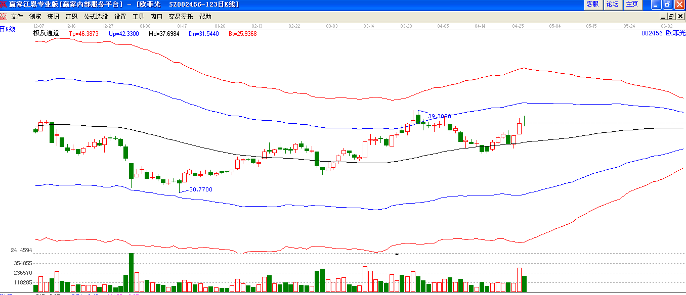 歐菲光極反通道圖
