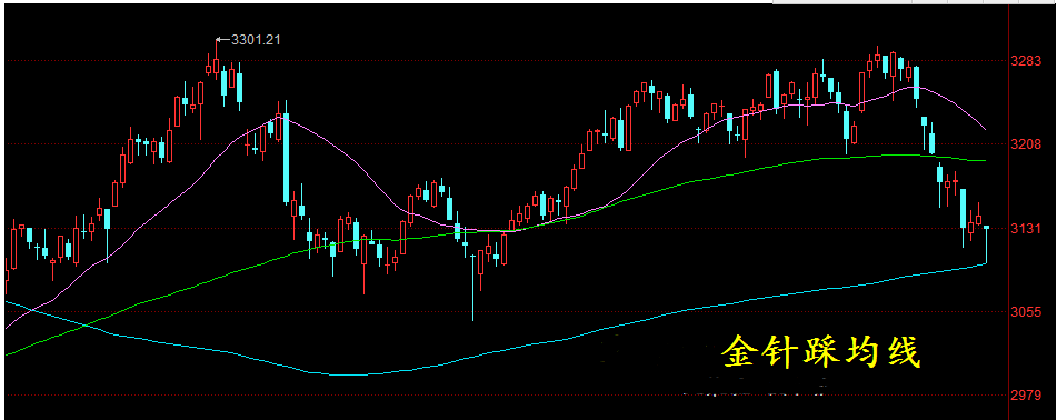 金針菇均線 金針菇均線