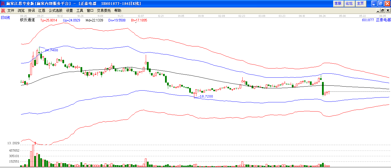 正泰電器極反通道圖 正泰電器極反通道圖