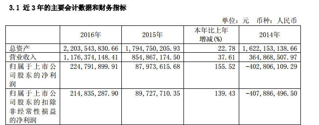 水井坊跌停，帶動白酒股大跌，背后另有深意