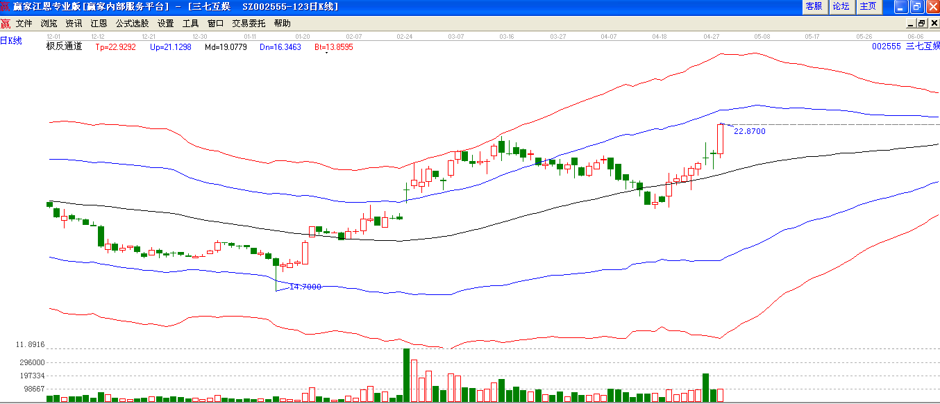 三七互娛極反通道圖