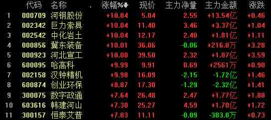 雄安板塊 雄安板塊