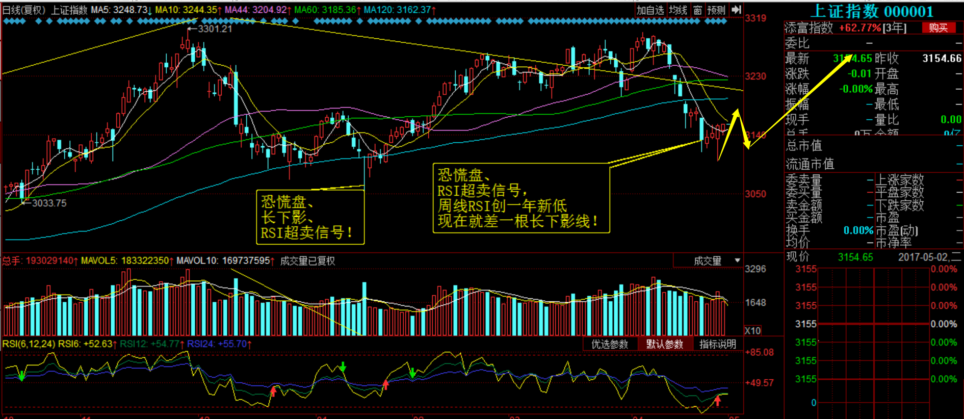 上證分析 上證分析