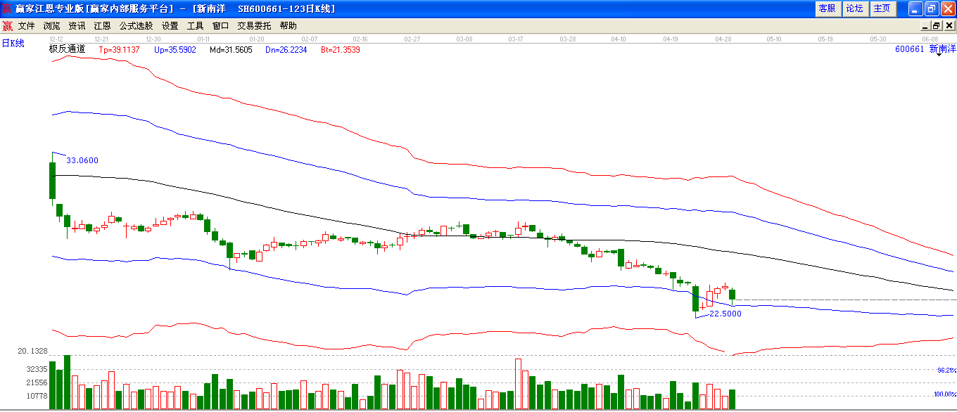 新南洋極反通道圖