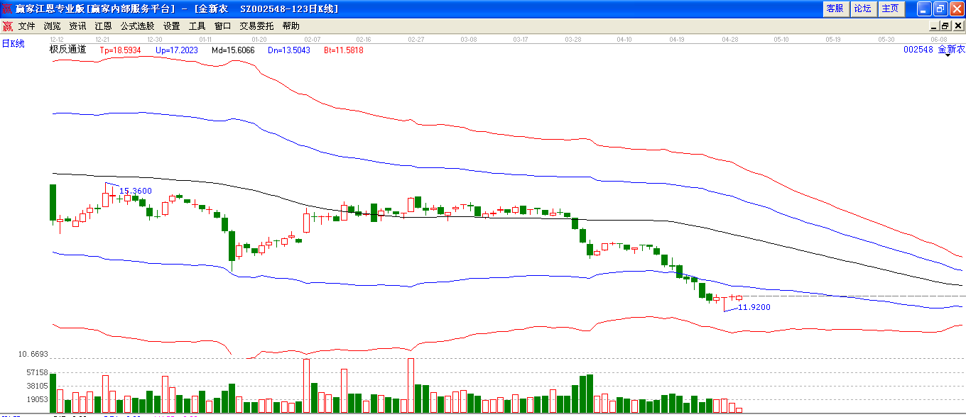 金新農(nóng)極反通道圖
