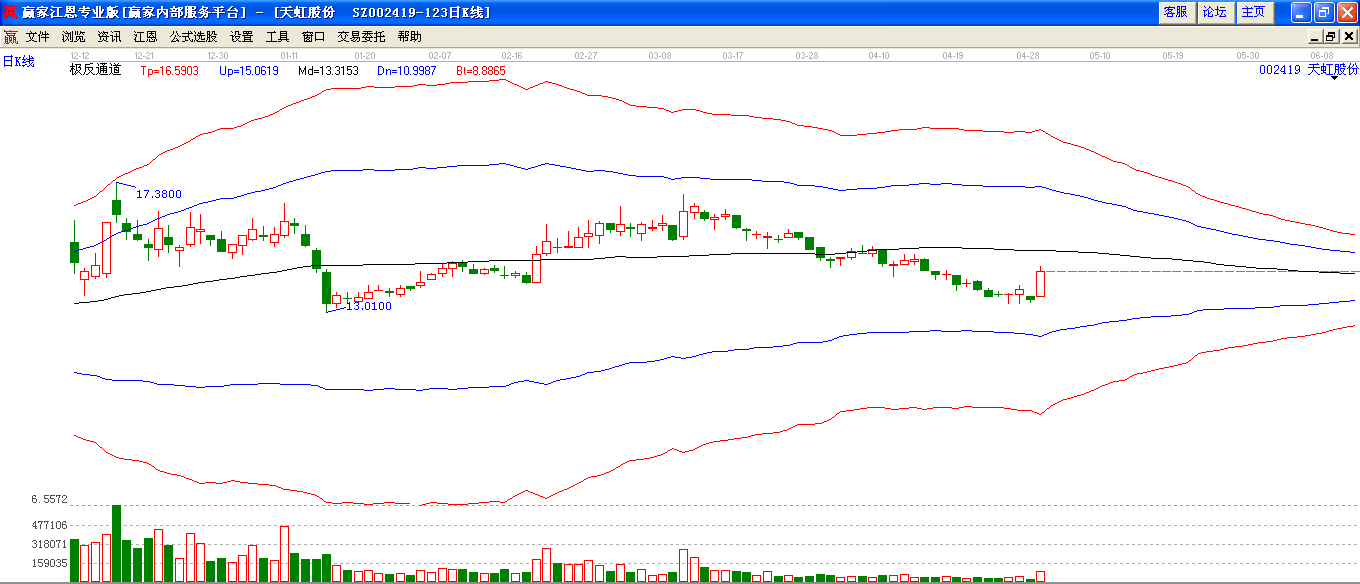 天虹商場極反通道圖