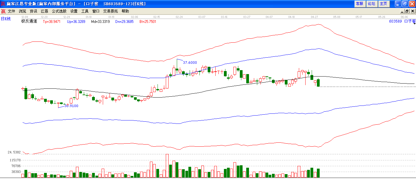 口子窖極反通道圖