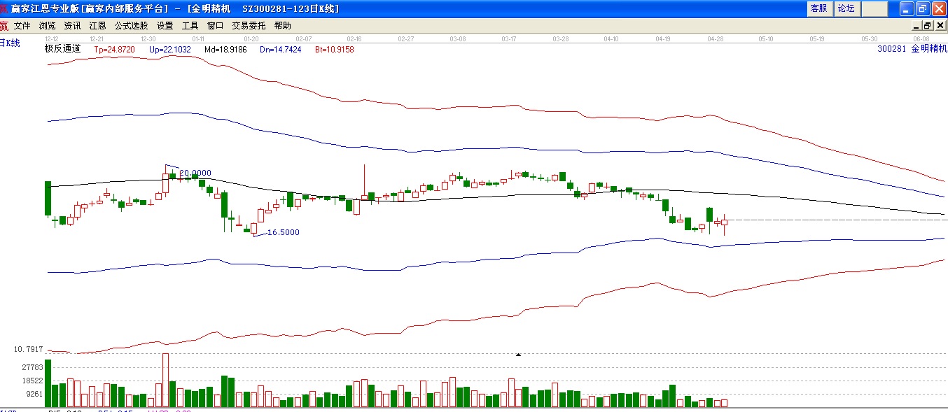 金明精機(jī)極反通道圖 金明精機(jī)極反通道圖